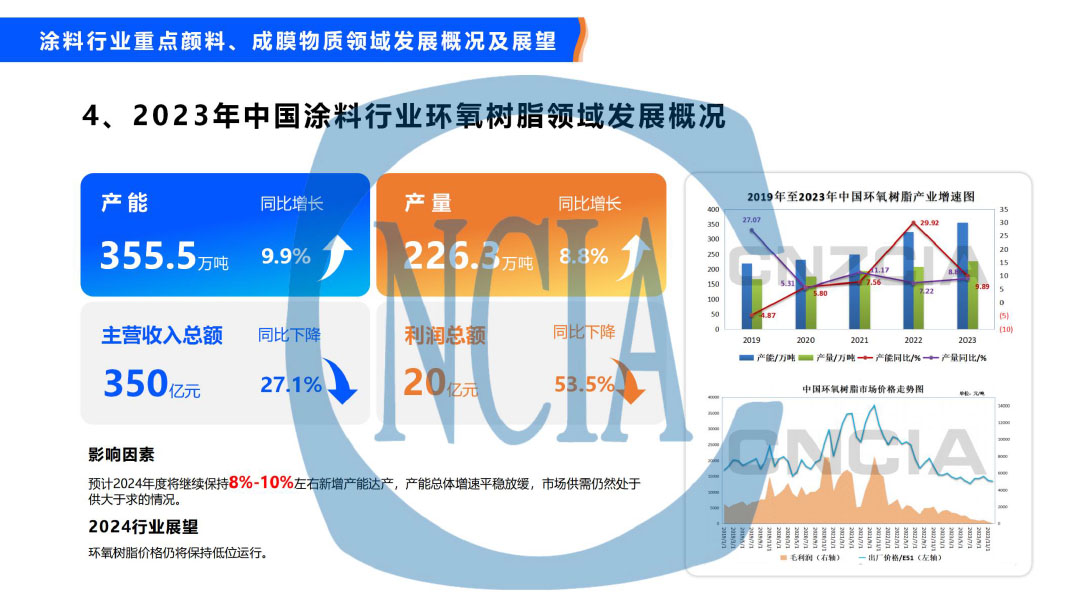 2023年度中國(guó)涂料行業(yè)經(jīng)濟(jì)運(yùn)行情況及未來(lái)走勢(shì)分析-27