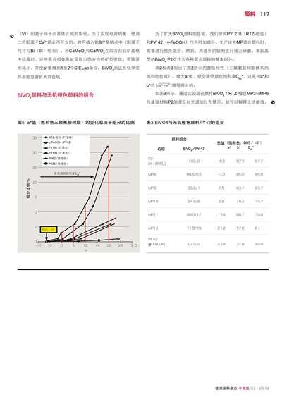 《歐洲涂料雜志中文版》（電子刊）2019第3期