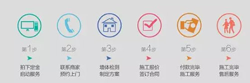 美涂士“墻面涂裝一體化”服務 可以在線下單啦！