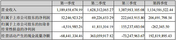 �����ɷݰl(f��)��2015�����